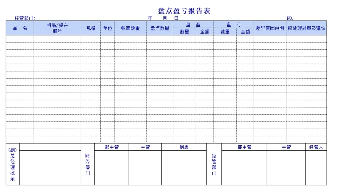 企业资产存货盘点盈亏汇总报告Excel表格套装 - 第2页