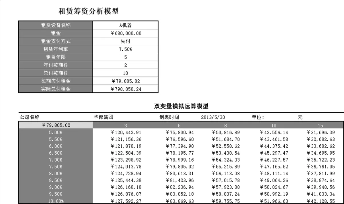 租赁筹资分析双变量模拟运算逆算利率贷款额财务管理Excel表格 - 第1页