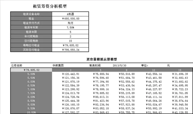 租赁筹资分析双变量模拟运算逆算利率贷款额财务管理Excel表格 - 封面预览