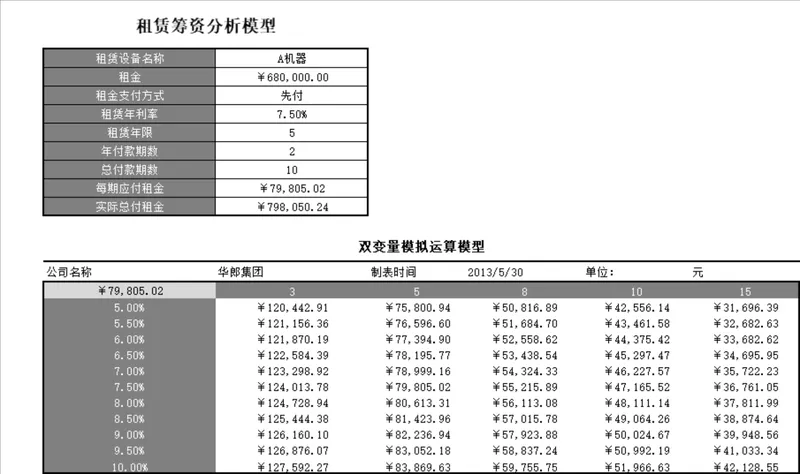 租赁筹资分析双变量模拟运算逆算利率贷款额财务管理Excel表格 - 封面预览