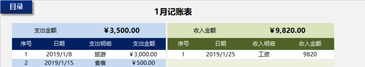 财务系统收支记账管理Excel表格 全年月度收支明细统计管理模板 - 第2页