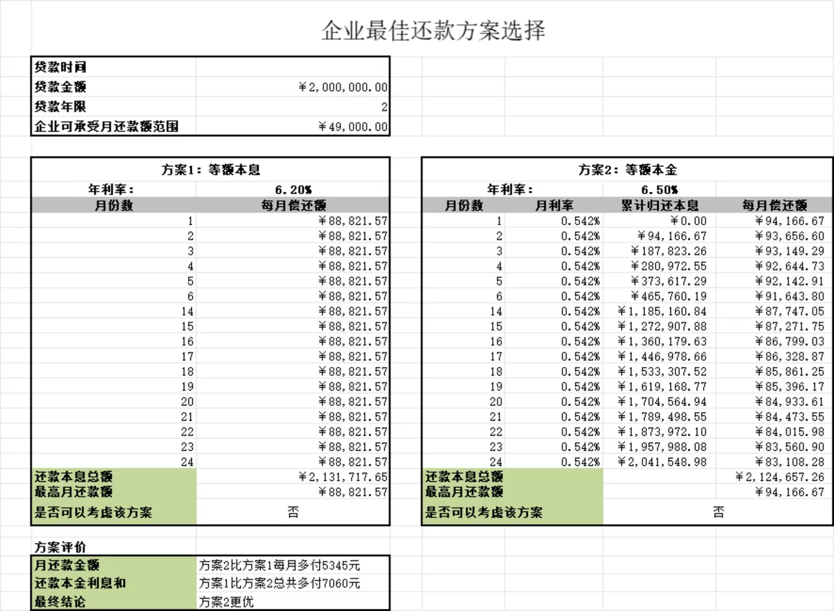 企业最佳还款方案选择Excel表格 贷款等额本息等额本金对比测算模板 - 第1页