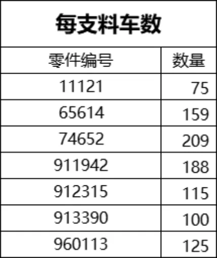 仓库管理系统Excel表格 含出入库库存统计基础资料登记全套仓储管理模板 - 第3页
