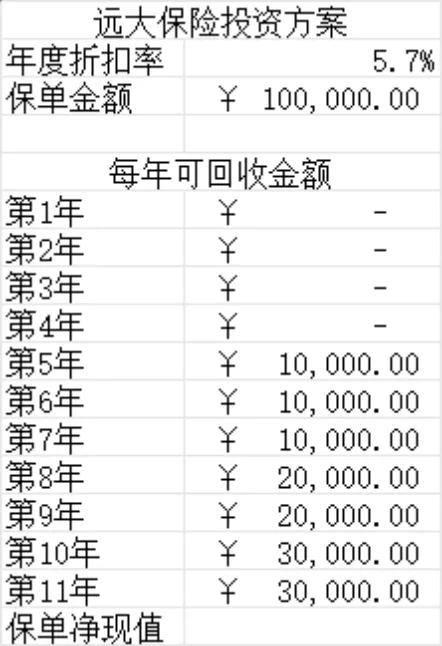 养老基金与保险投资方案测算Excel财务表格 - 第2页