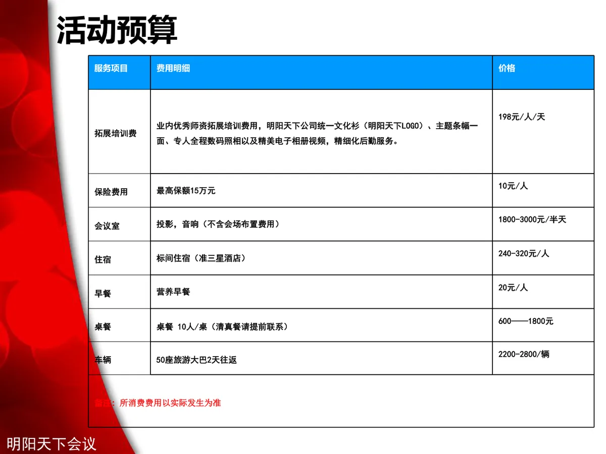 企业年会加拓展培训活动方案PPT模板 - 第10页