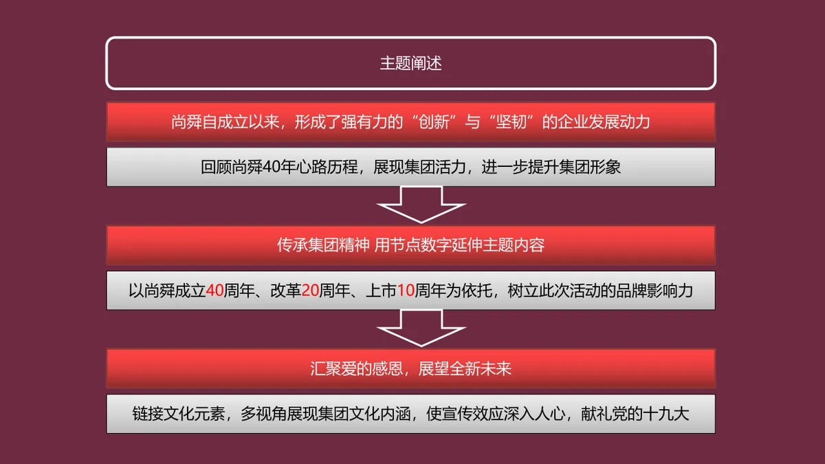 尚舜化工荣耀周年盛典企业发展历程介绍PPT模板 - 第11页