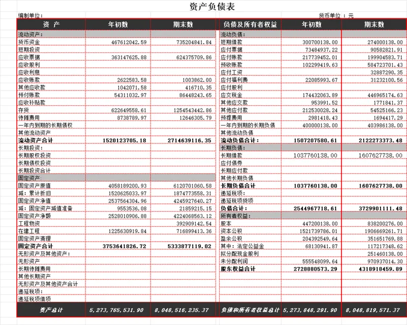 企业资产负债统计与负债变化状况分析Excel财务表格 - 封面预览