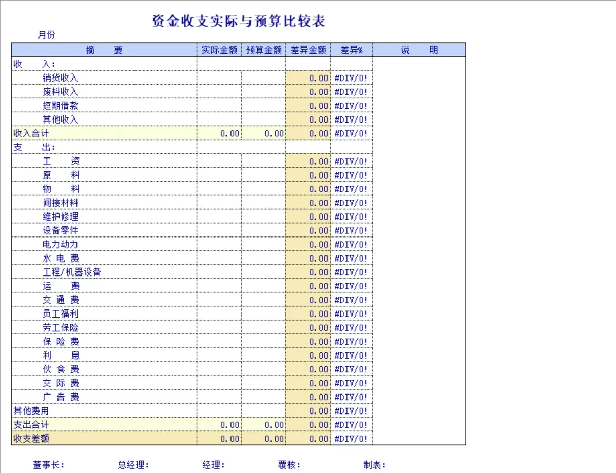 企业财务预算表及预算申请表全套财务管理Excel表格 - 第8页