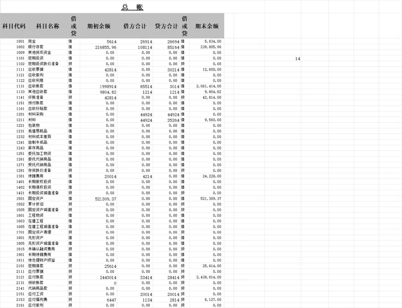 企业财务总账与利润表核算统计Excel表格 - 封面预览