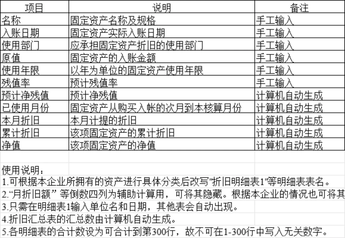 企业固定资产折旧汇总与计算管理Excel财务表格 - 第6页