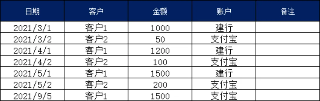 进销存管理系统Excel表格 含操作指南与多模块库存出入库数据统计模板 - 第6页