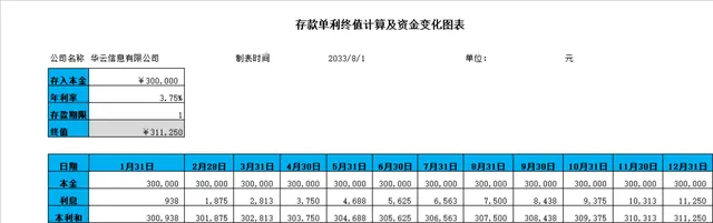 存款单利终值计算及资金变化统计Excel表格 - 封面预览