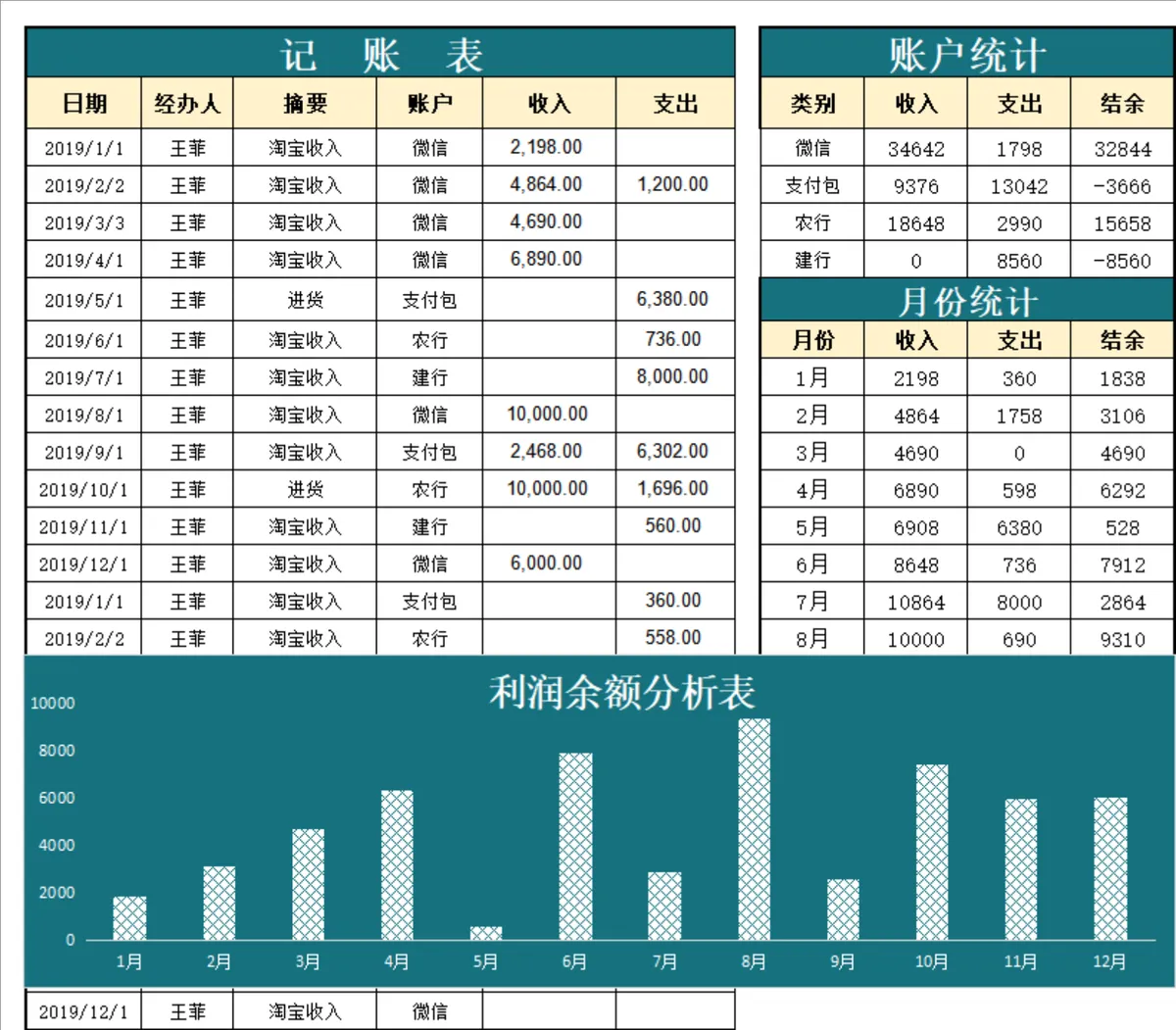 收支记账账户统计利润余额分析Excel财务管理表格 - 第1页
