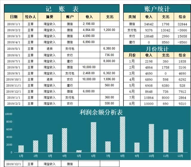 收支记账账户统计利润余额分析Excel财务管理表格 - 封面预览