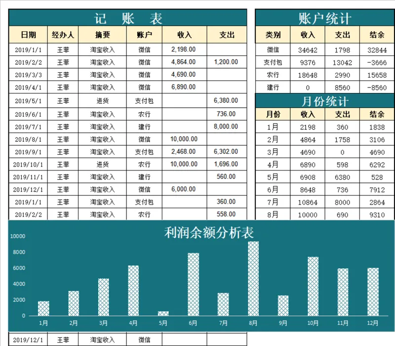收支记账账户统计利润余额分析Excel财务管理表格 - 封面预览