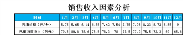 全年月度销售收入因素分析Excel表格 - 封面预览