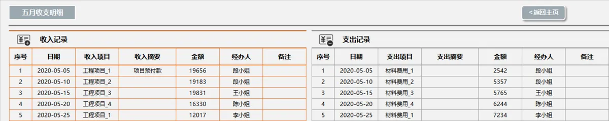 年度收支记账财务看板分析Excel表格 - 第10页