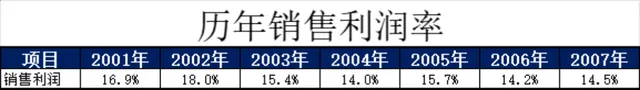 历年销售利润率统计与财务比率综合分析Excel表格 - 封面预览