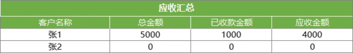 仓库进销存系统Excel表格 含出入库登记库存统计财务对账查询功能 - 第7页