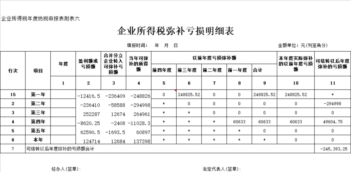 企业所得税年度纳税申报附表六 企业所得税弥补亏损明细表Excel表格 - 第1页