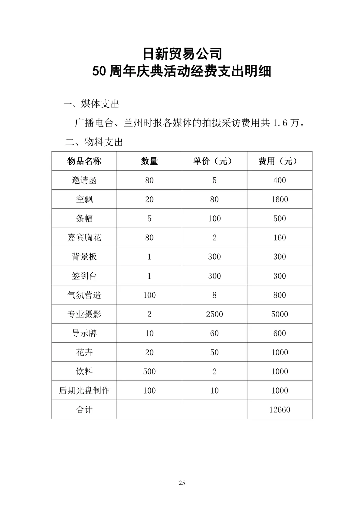 日新贸易公司50周年庆典活动策划书Word文档模板 - 第25页