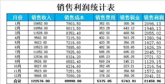 全年月度销售利润统计Excel表格 企业财务收支核算数据分析模板 - 封面预览