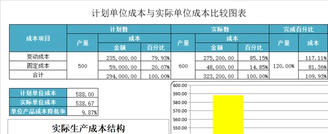 计划单位成本与实际单位成本比较分析Excel表格 - 封面预览