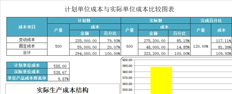 计划单位成本与实际单位成本比较分析Excel表格 - 封面预览