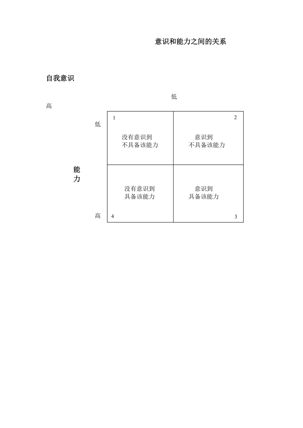 培训培训师克服讲师恐惧训练方案Word文档 适用于讲师技能提升培训场景 - 第7页