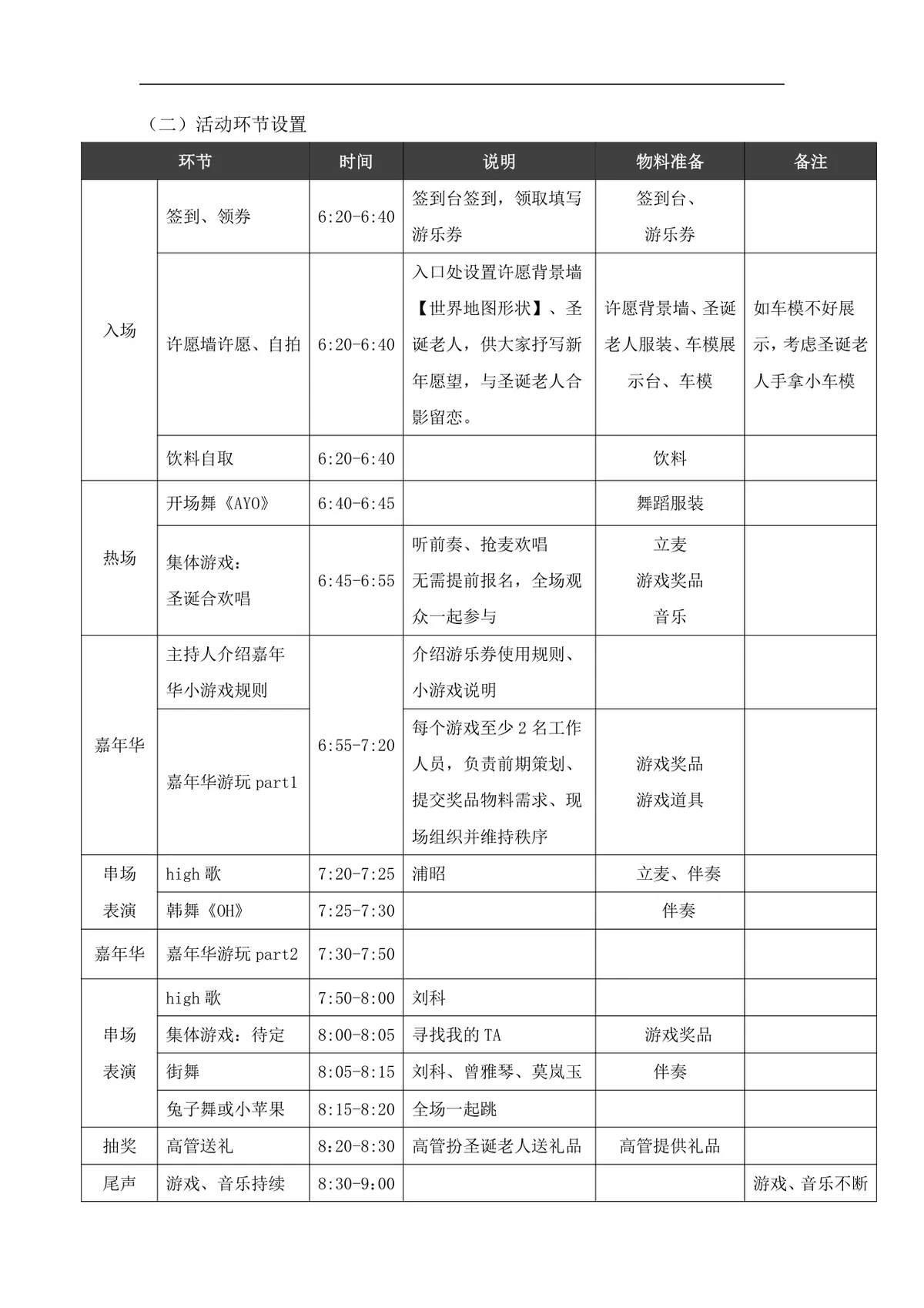 I Fun.I Go圣诞环游世界主题派对活动策划方案Word文档 - 第2页