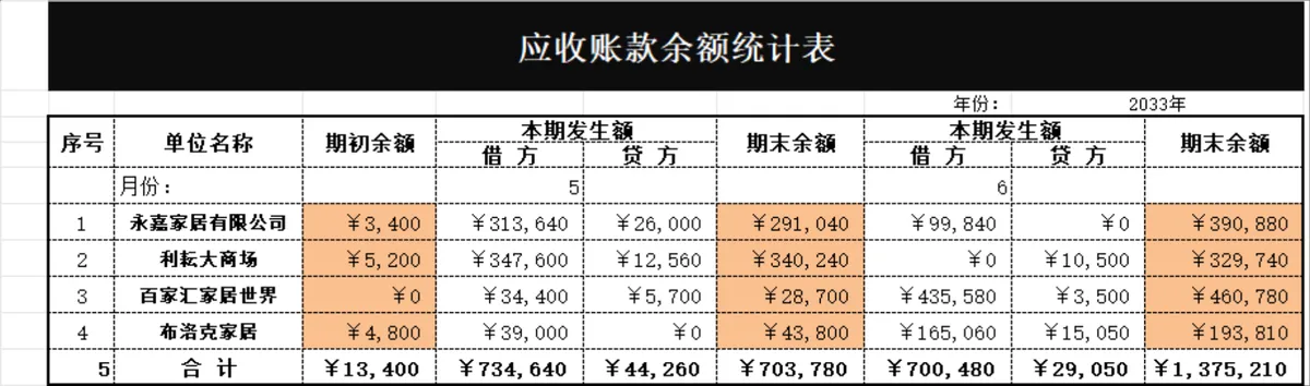家居行业销售记录与应收账款期初余额统计Excel表格 - 第4页