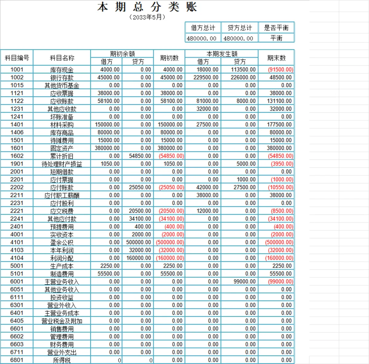 企业会计科目与总账科目财务管理Excel表格 - 第4页