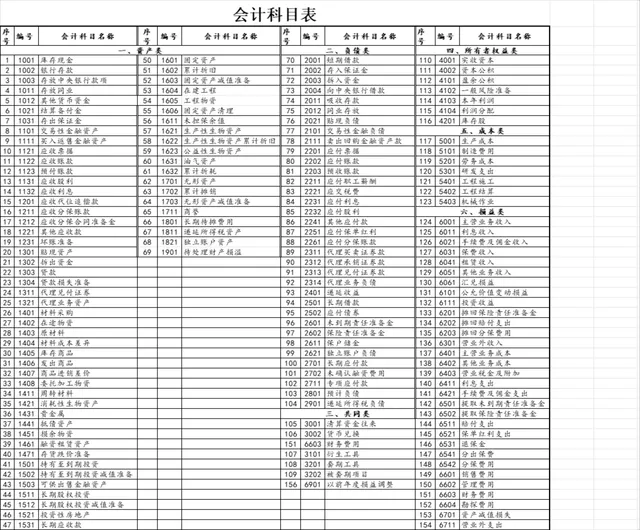 通用会计科目表及记账凭证Excel财务表格 - 封面预览