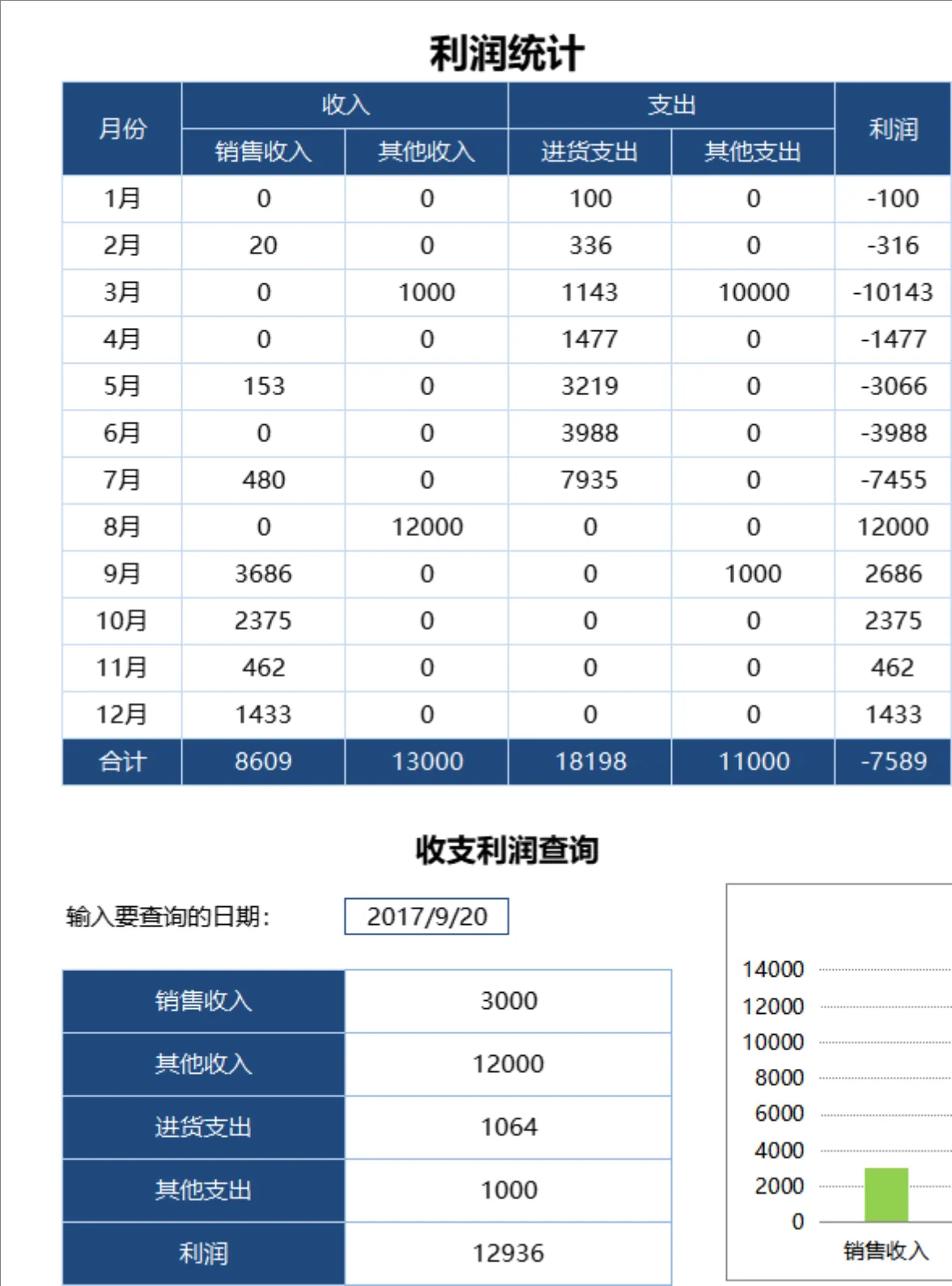 通用进销存及收支利润管理Excel表格 适用于个体经营小型公司记账统计 - 第8页
