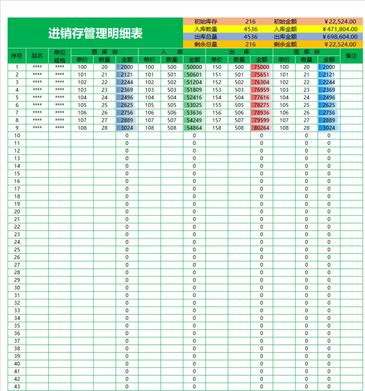 通用进销存管理明细Excel表格 企业商品库存出入库统计台账模板 - 第1页