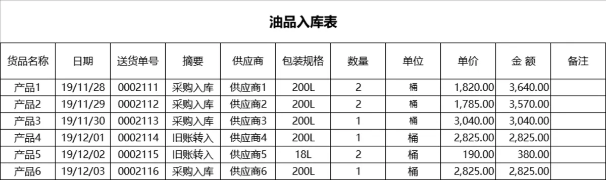 仓库管理系统Excel表格 含出入库库存统计基础资料登记全套仓储管理模板 - 第6页