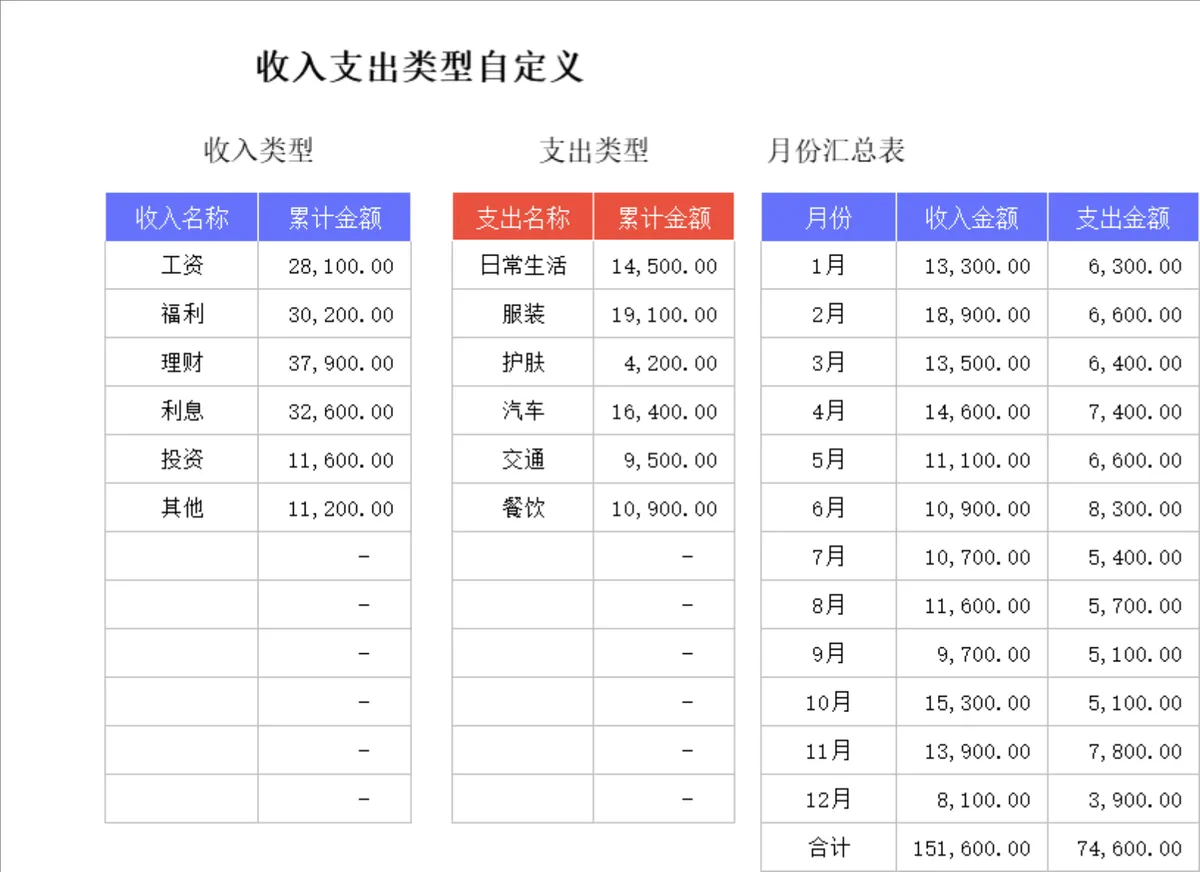 全年收支可视化管理Excel表格 含分类统计与动态图表 - 第2页