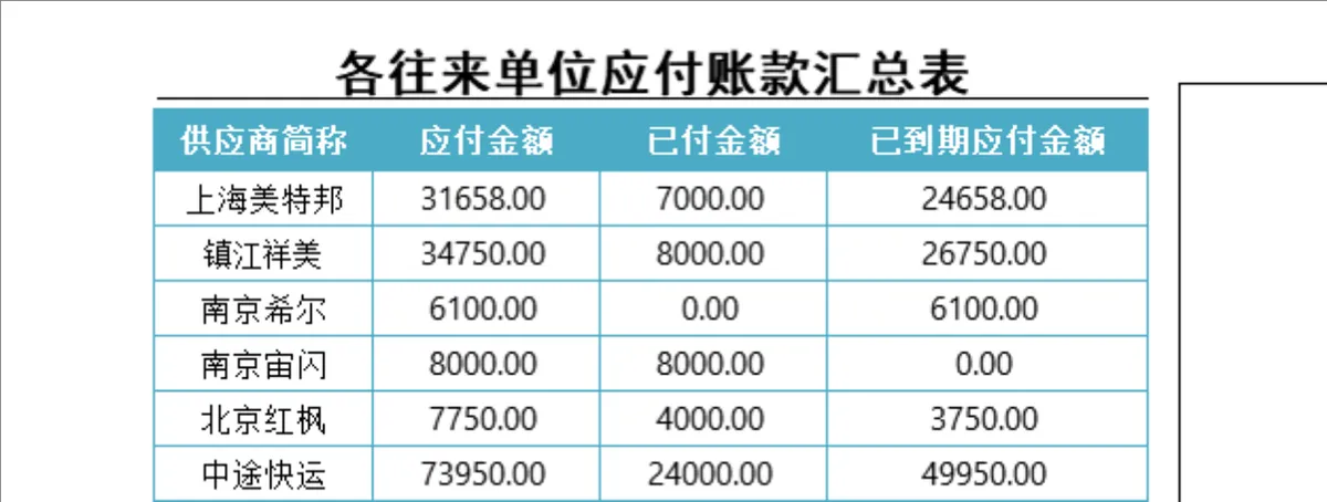 企业供应商应付账款明细及往来单位汇总统计Excel表格 - 第2页