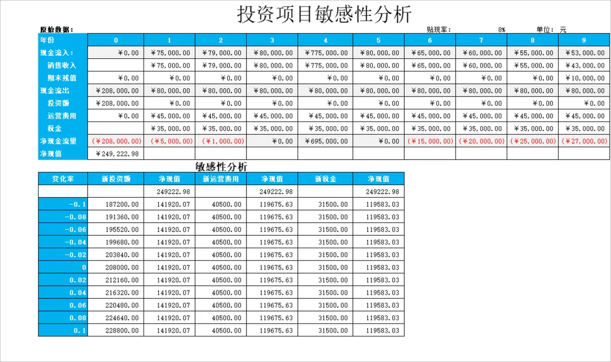 投资项目敏感性分析Excel财务表格 - 第1页