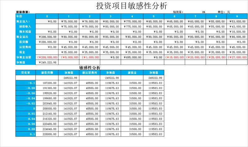 投资项目敏感性分析Excel财务表格 - 封面预览