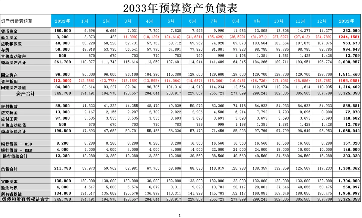 年度销售收入与材料预算统计Excel表格 - 第8页