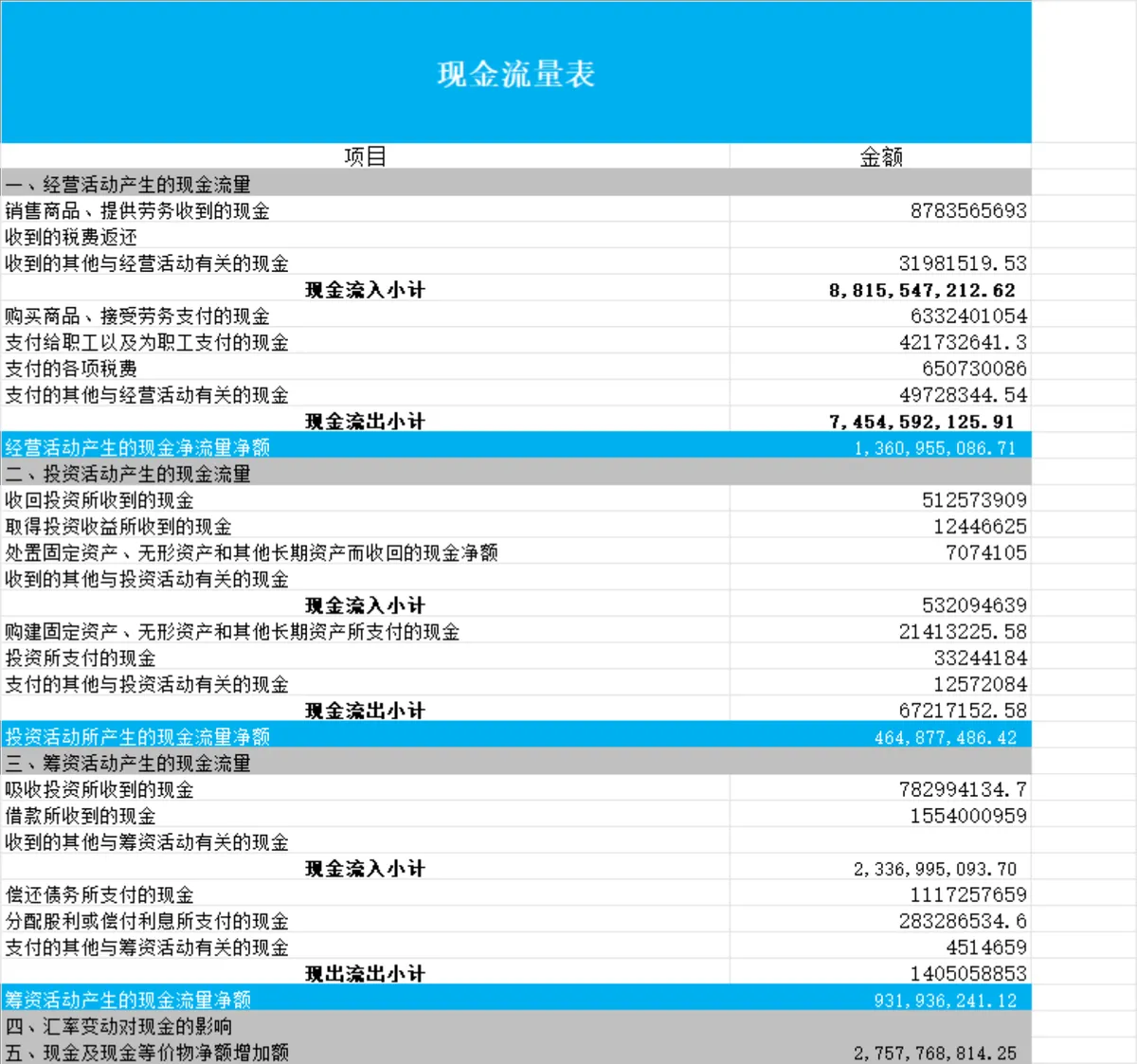 企业现金流量统计及结构分析Excel财务表格 - 第1页