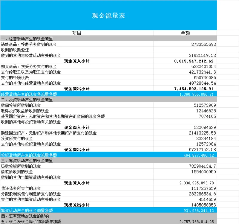 企业现金流量统计及结构分析Excel财务表格 - 封面预览