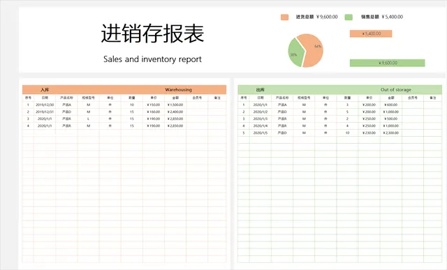 进销存报表Excel表格 含入库出库明细统计与进销总额可视化展示 - 封面预览