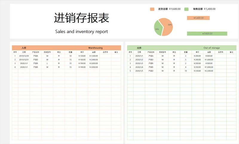 进销存报表Excel表格 含入库出库明细统计与进销总额可视化展示 - 封面预览