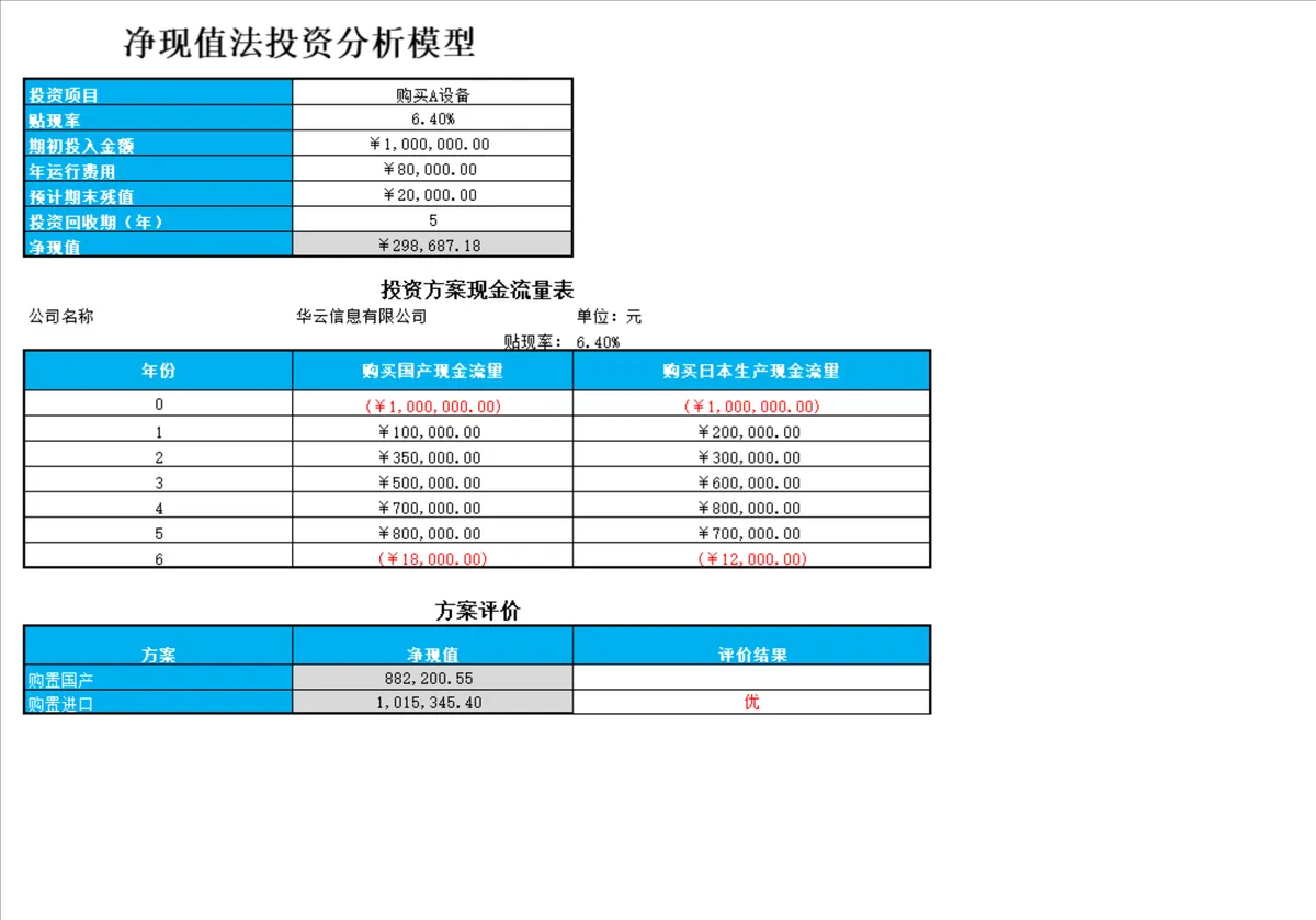 净现值法投资分析模型Excel表格 企业项目投资现金流测算评估模板 - 第1页