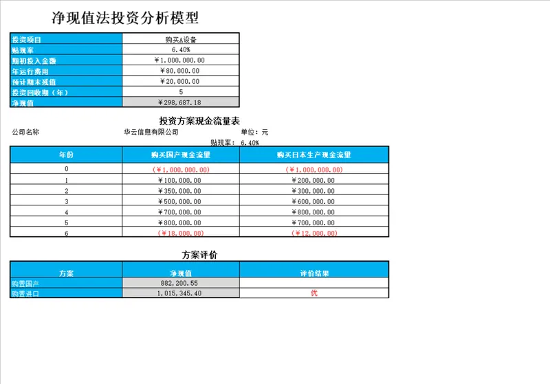 净现值法投资分析模型Excel表格 企业项目投资现金流测算评估模板 - 封面预览