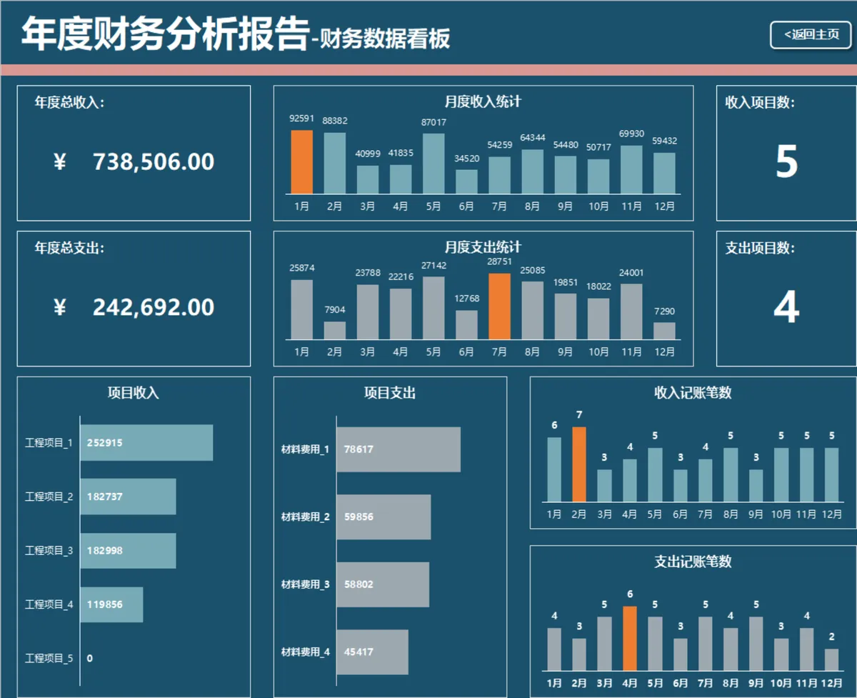 年度收支记账财务看板分析Excel表格 - 第4页