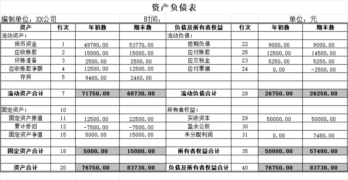 企业自动统计资产负债表Excel财务核算表格 - 第2页