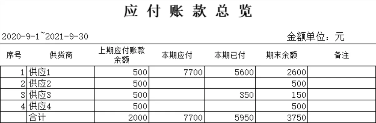 进销存管理系统Excel表格 含操作指南与多模块库存出入库数据统计模板 - 第13页